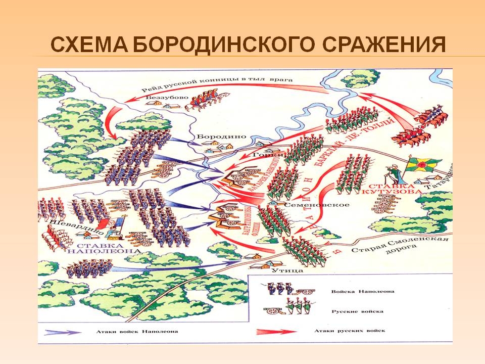 Схема бородинского сражения 1812